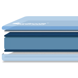 SaniSnooze Sky Incontinence Mattress Foam Layers