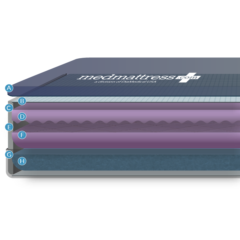 MedMattress Advanced Care Med-Surg Mattress