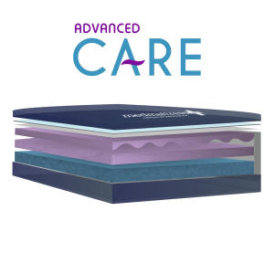MedMattress Advanced Care Hospital Bed Mattress
