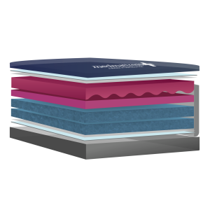 Bariatric Mattresses